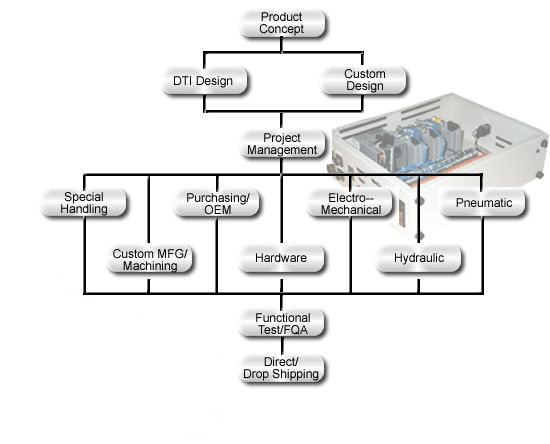 subassembly_chart1.jpg